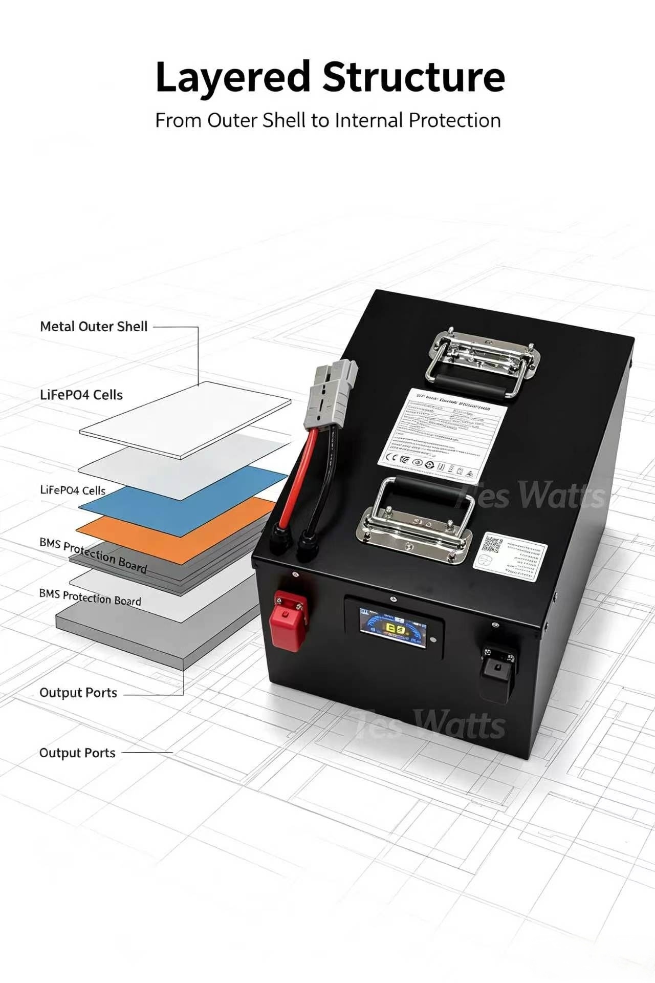 72v 30Ah 30A 40Ah 40A 50Ah 50A - огляд і ціна 72V 40Ah Lifepo4 Battery Pack