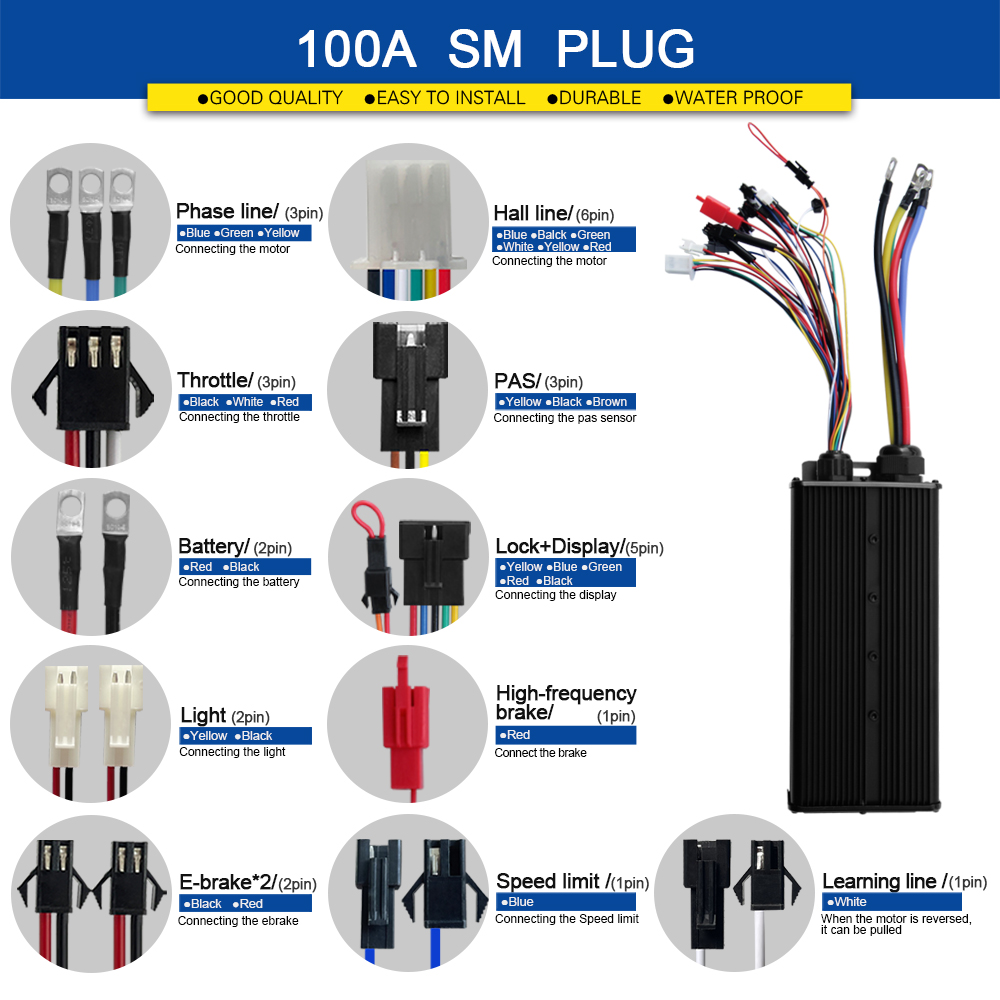 Ebike Sine Wave Controller 100 - огляд і ціна 72V 100A Sabvoton Controller